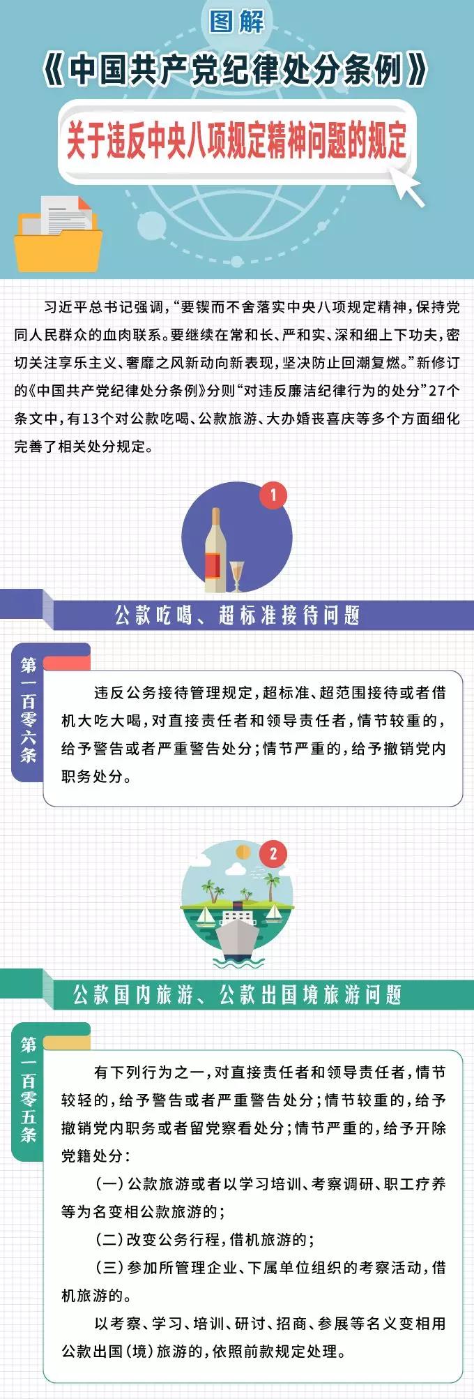 《中國共產(chǎn)黨紀律處分條例》關(guān)于違反中央八項規(guī)定精神問題的規(guī)定