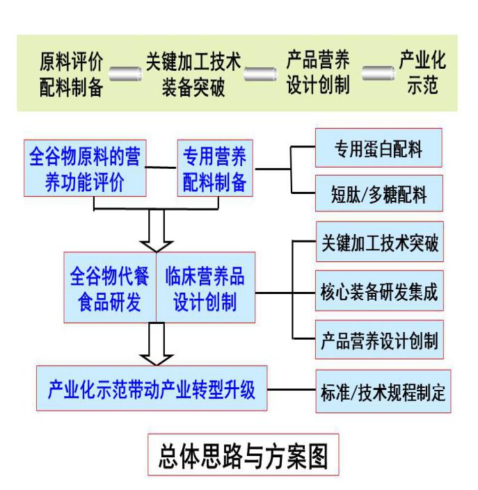 圖片說(shuō)明