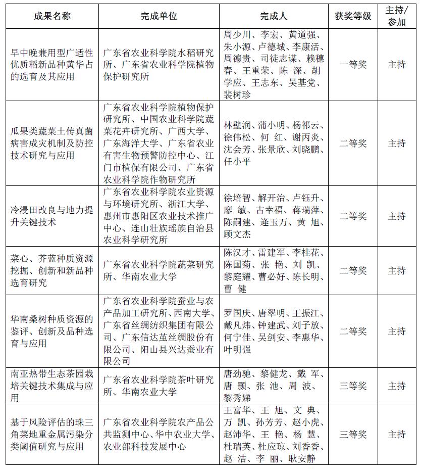 圖片說(shuō)明