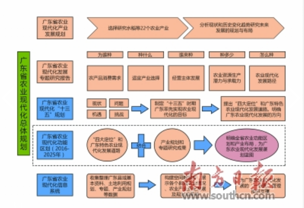圖片說(shuō)明
