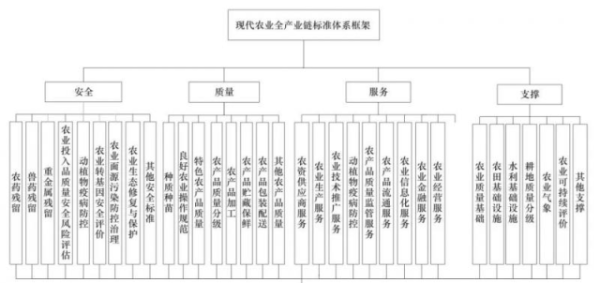 南方農(nóng)村報(bào) 無(wú) 制圖