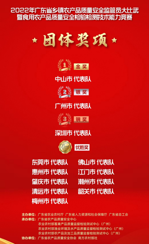 團(tuán)體獎(jiǎng)項(xiàng)獲獎(jiǎng)名單