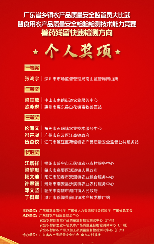 獸藥殘留快速檢測(cè)方向個(gè)人獎(jiǎng)項(xiàng)獲獎(jiǎng)名單