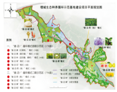 基于區(qū)域土地承載力的種養(yǎng)一體化生態(tài)循環(huán)農(nóng)業(yè)技術(shù).jpg