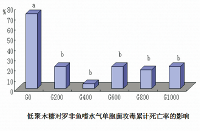 水產(chǎn)養(yǎng)殖抗氧化應(yīng)激增強(qiáng)與免疫力改善技術(shù) (1).jpg