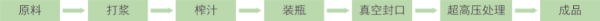 果蔬汁超高壓非熱殺菌技術(shù)與裝備 (1).jpg