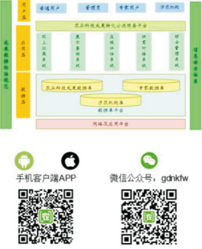 廣東省農(nóng)業(yè)科技成果轉(zhuǎn)化公共服務平臺.jpg
