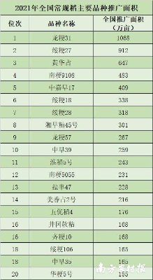 南農(nóng) 張植宏 制圖