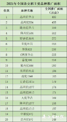南農(nóng) 張植宏 制圖