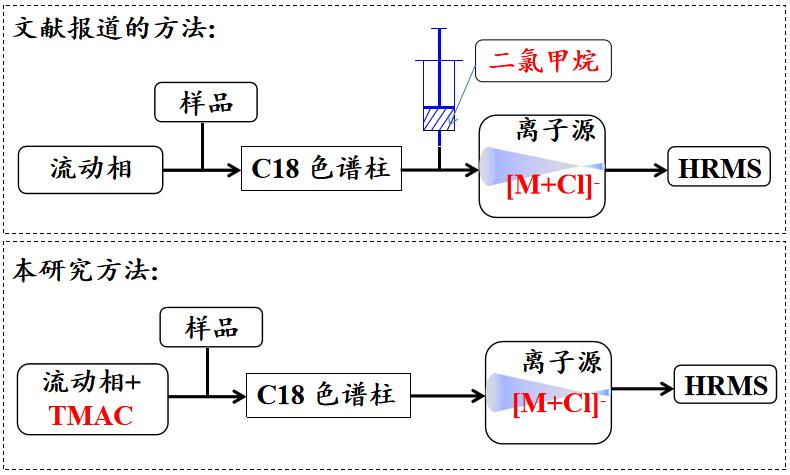 圖片說(shuō)明