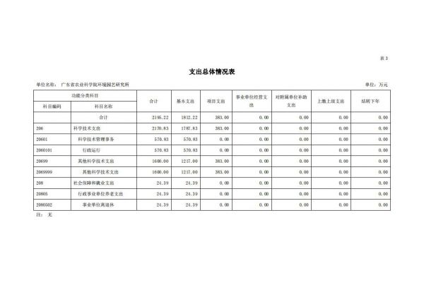 圖片說(shuō)明