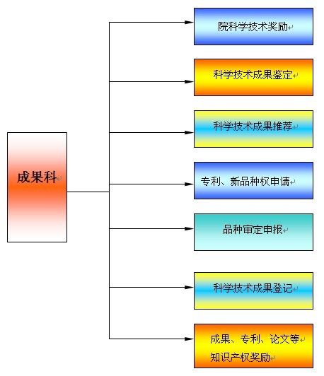 圖片說(shuō)明