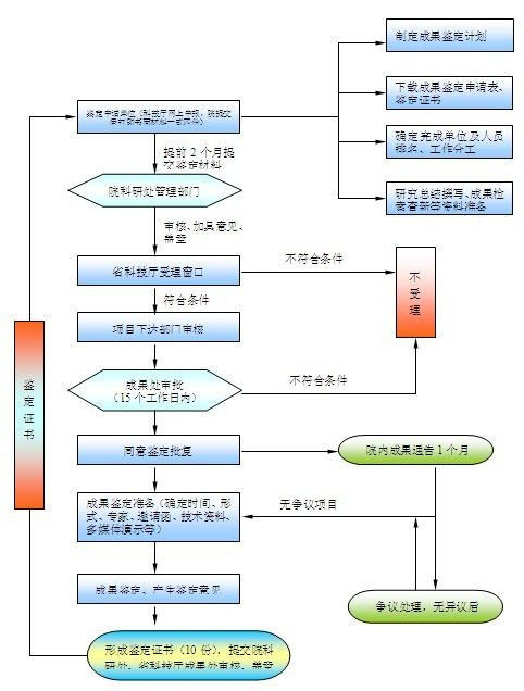 圖片說(shuō)明