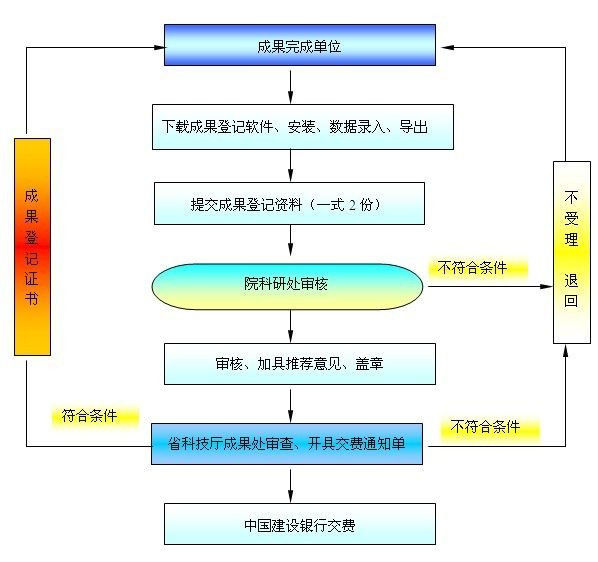 圖片說(shuō)明