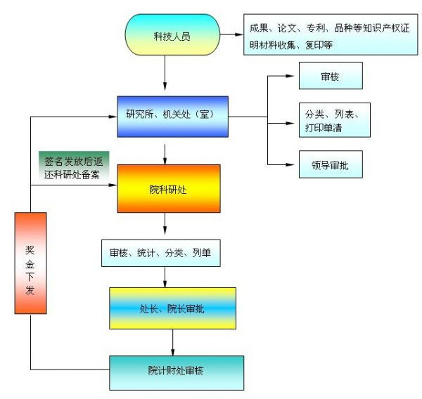 圖片說(shuō)明