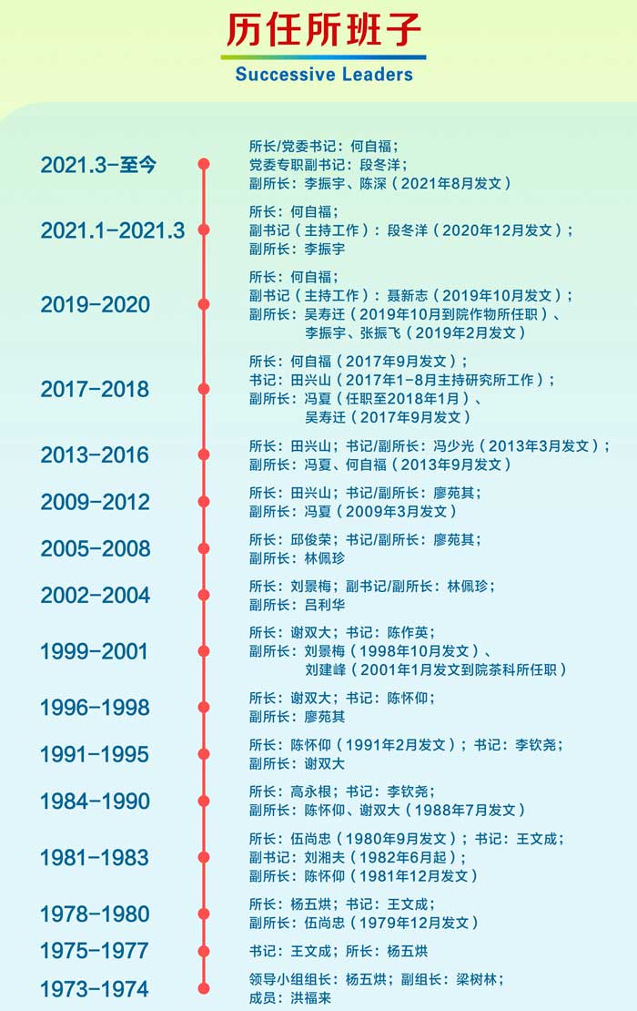 歷任所班子2021.jpg