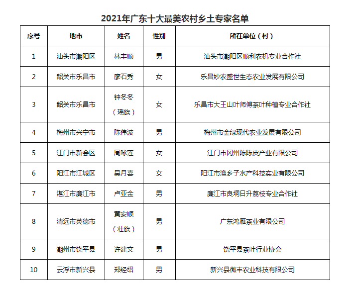 圖片說(shuō)明