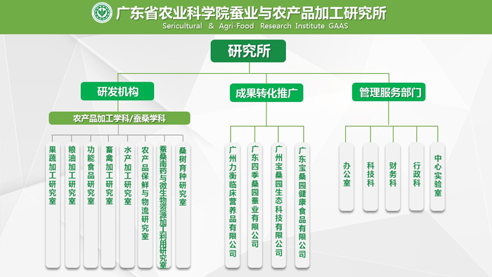 機(jī)構(gòu)設(shè)置.jpg