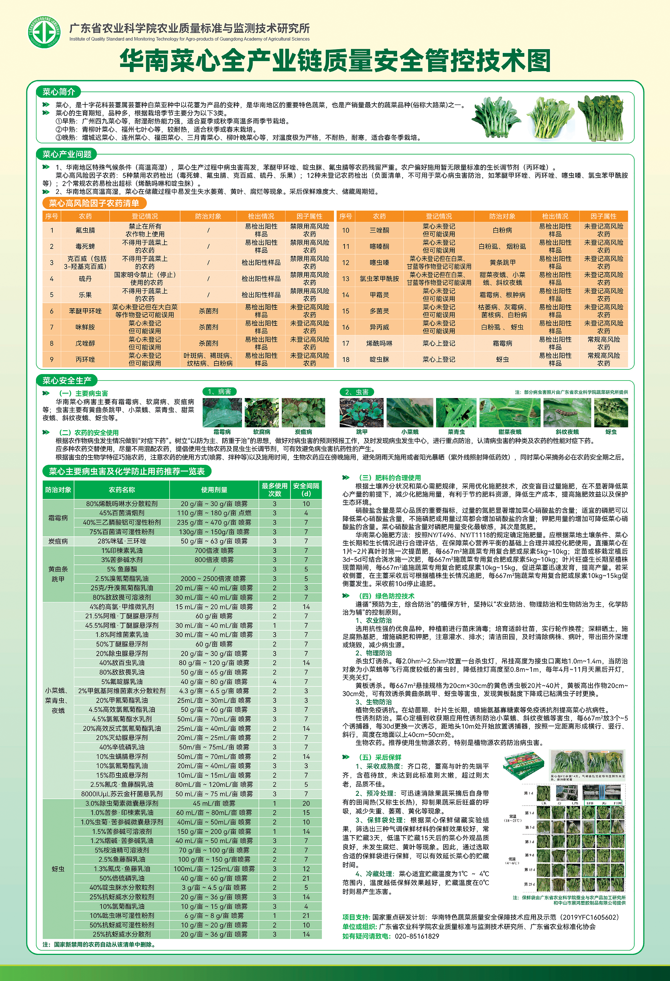 華南菜心全產(chǎn)業(yè)鏈質(zhì)量安全管控技術(shù)圖（掛圖42&times;28.5cm ，海報(bào)60&times;88.4cm）20230629定稿_00.png