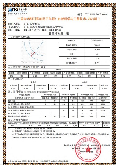 中國(guó)學(xué)術(shù)期刊影響因子年報(bào)（自然科學(xué)與工程技術(shù)&bull;2023版）.jpg