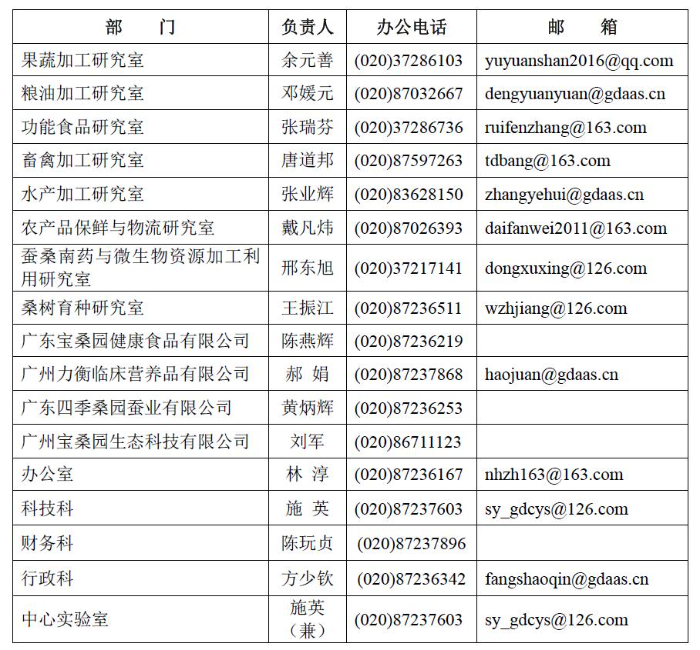 各部門負(fù)責(zé)人及聯(lián)系電話.jpg