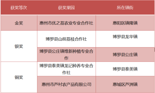    受訪者供圖