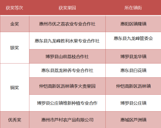    受訪者供圖