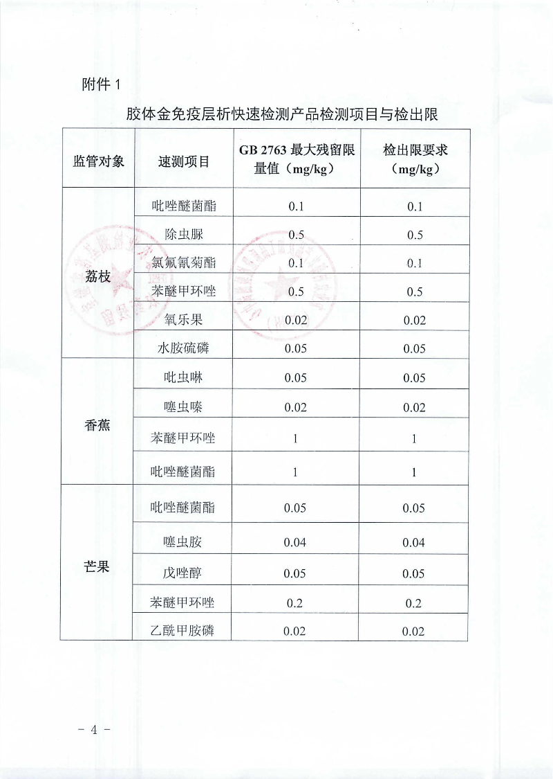 關(guān)于開展熱帶水果農(nóng)藥殘留快速檢測(cè)產(chǎn)品征集與驗(yàn)證評(píng)價(jià)工作的通知_03.jpg