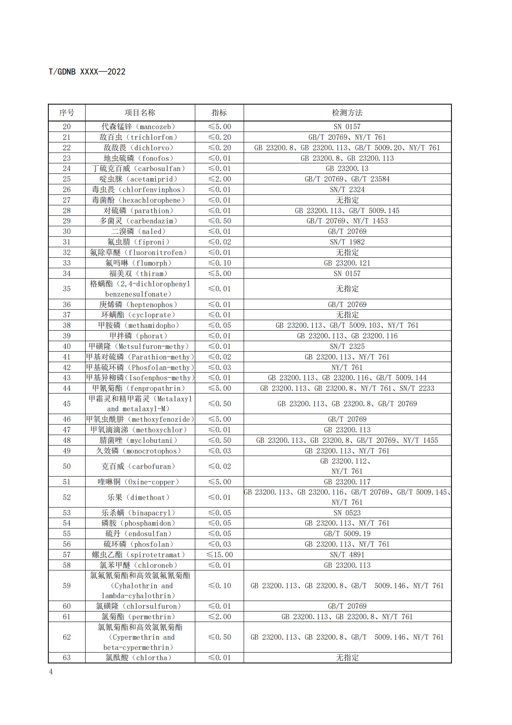 07 荔枝標準綜合體 第七部分 荔枝安全指標體系_06.jpg
