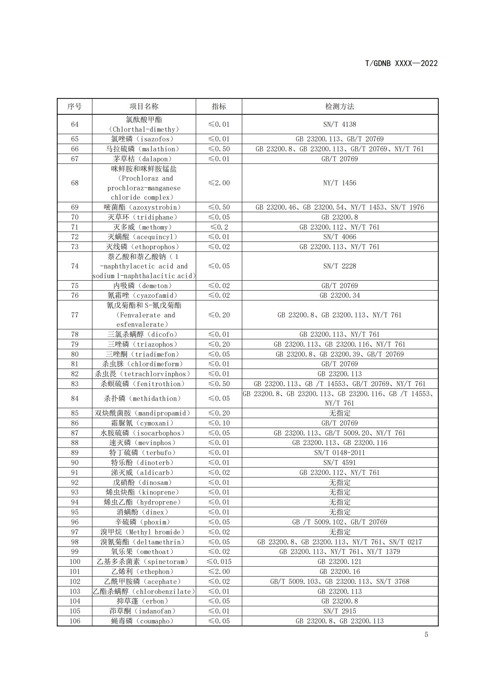 07 荔枝標準綜合體 第七部分 荔枝安全指標體系_07.jpg