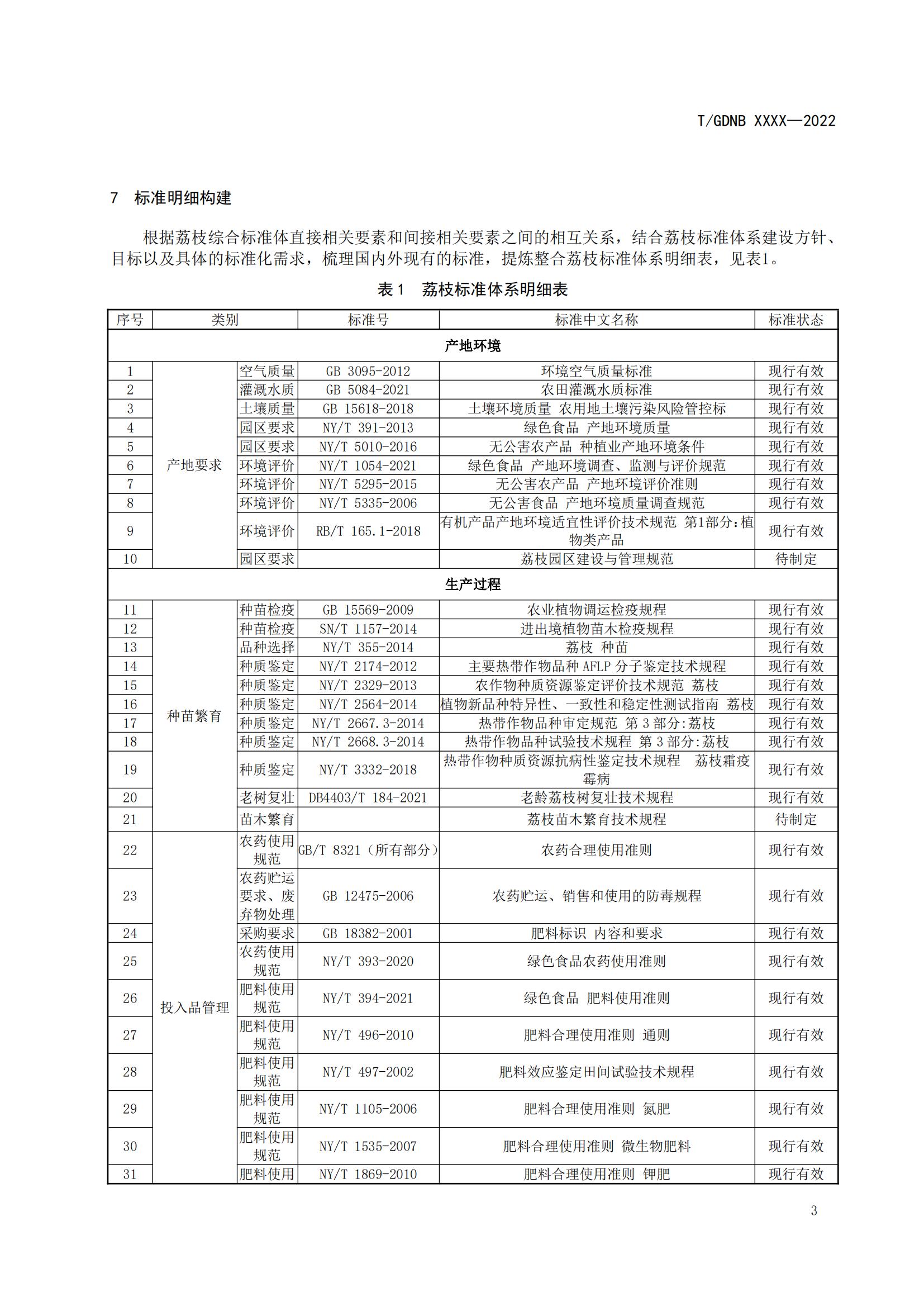 01 荔枝標準綜合體 第一部分 總則_04.jpg