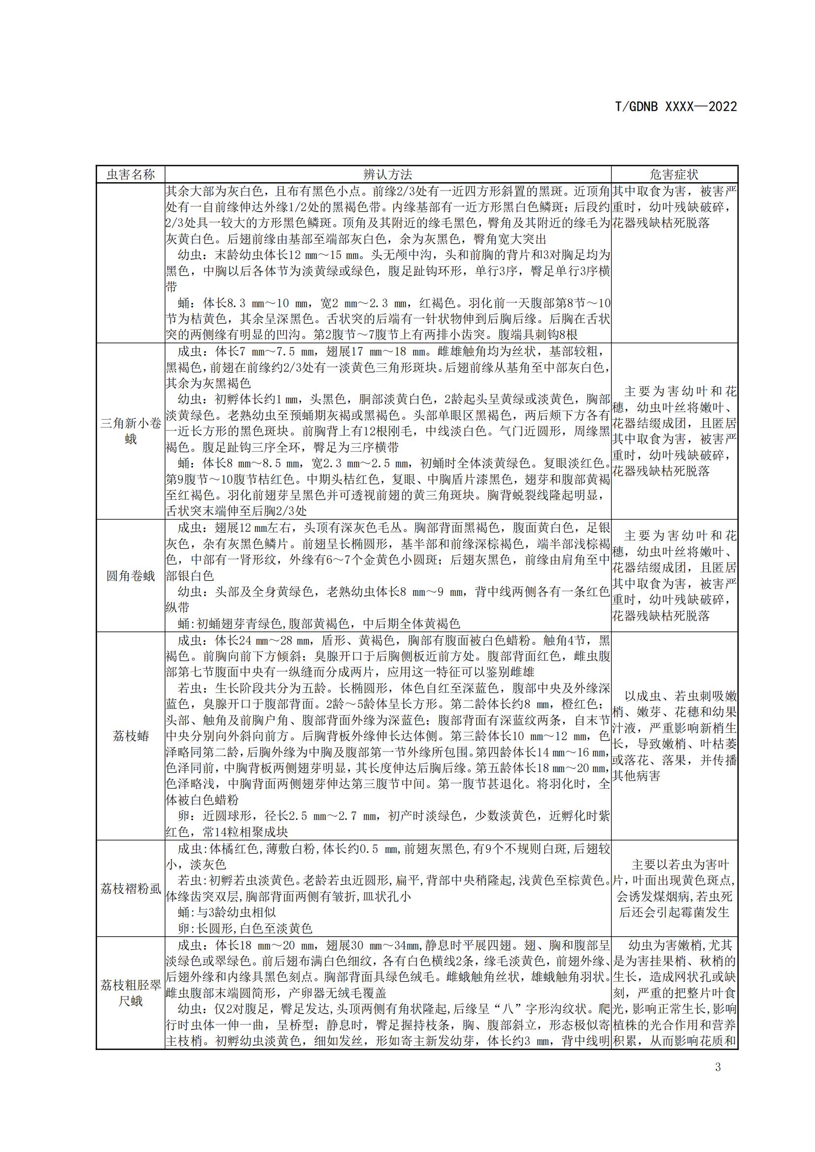 04 荔枝標(biāo)準(zhǔn)綜合體 第四部分 荔枝病蟲害辨認(rèn)與防治技術(shù)規(guī)程_04.jpg