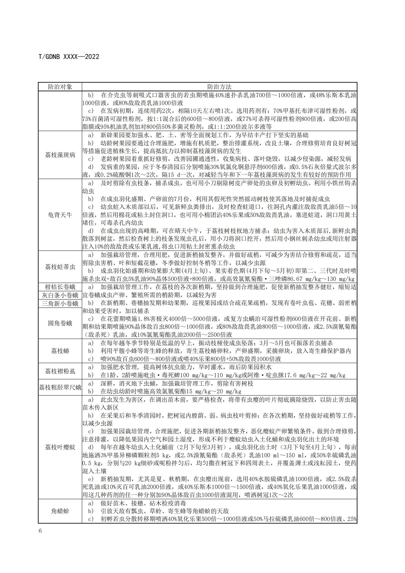 04 荔枝標(biāo)準(zhǔn)綜合體 第四部分 荔枝病蟲害辨認(rèn)與防治技術(shù)規(guī)程_07.jpg