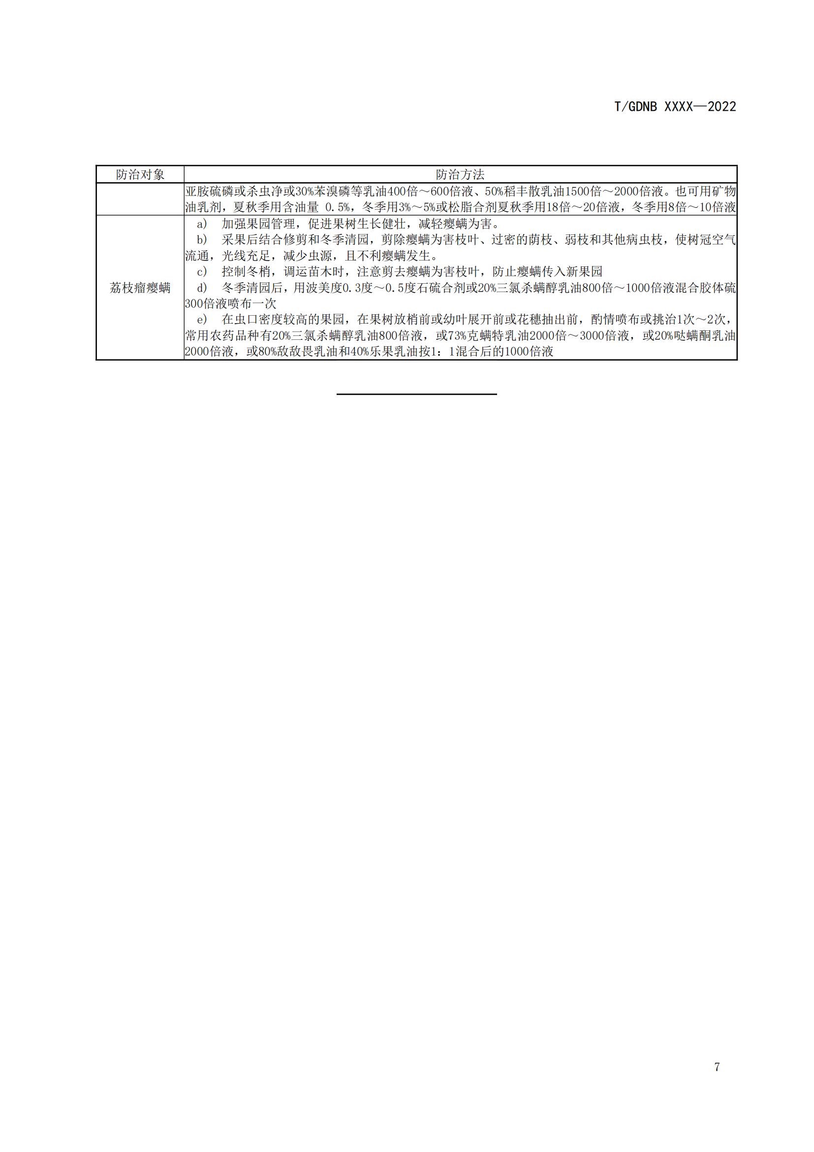 04 荔枝標(biāo)準(zhǔn)綜合體 第四部分 荔枝病蟲害辨認(rèn)與防治技術(shù)規(guī)程_08.jpg