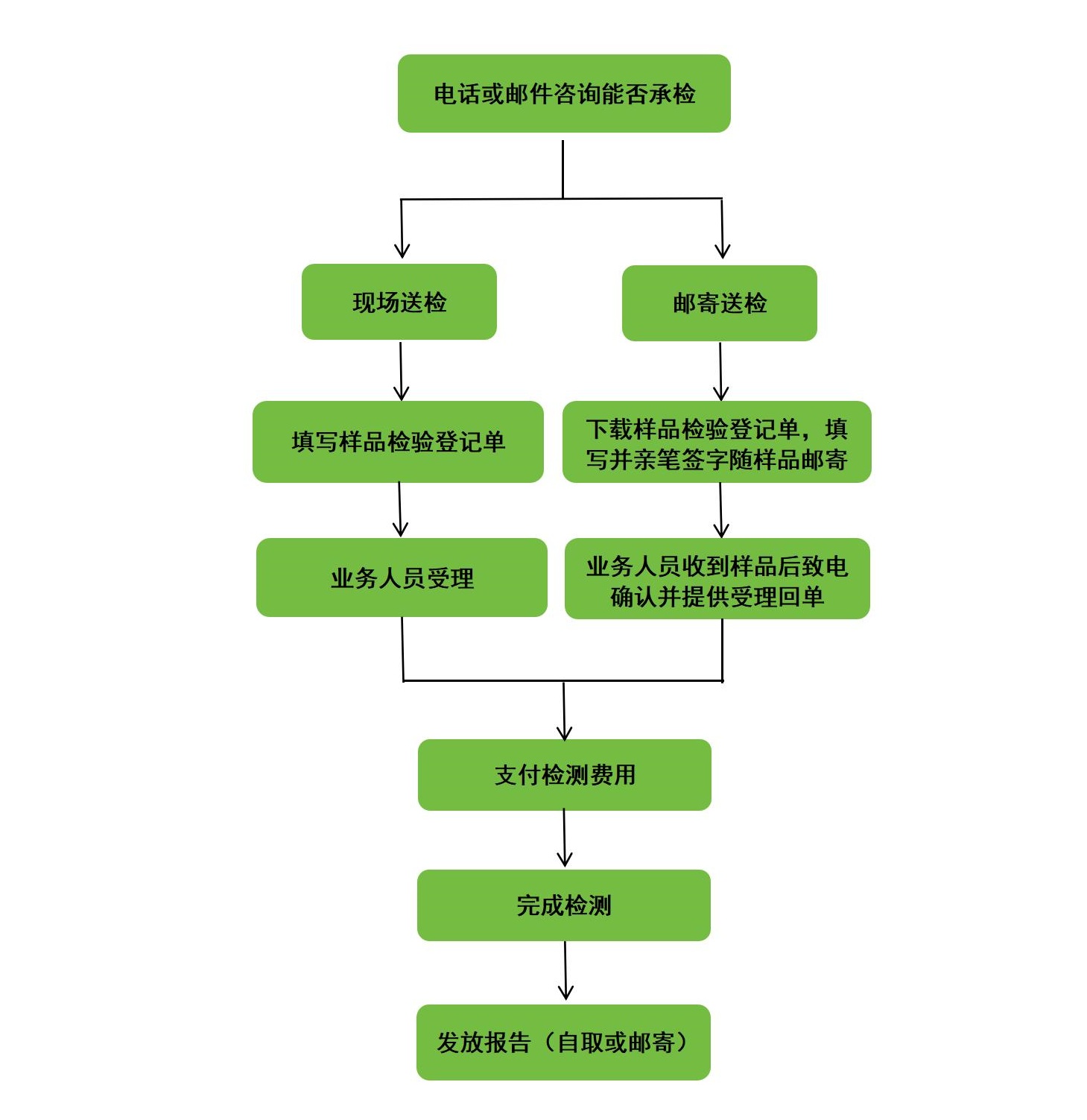 質(zhì)標(biāo)所網(wǎng)頁(yè)宣傳稿(1)_01.jpg