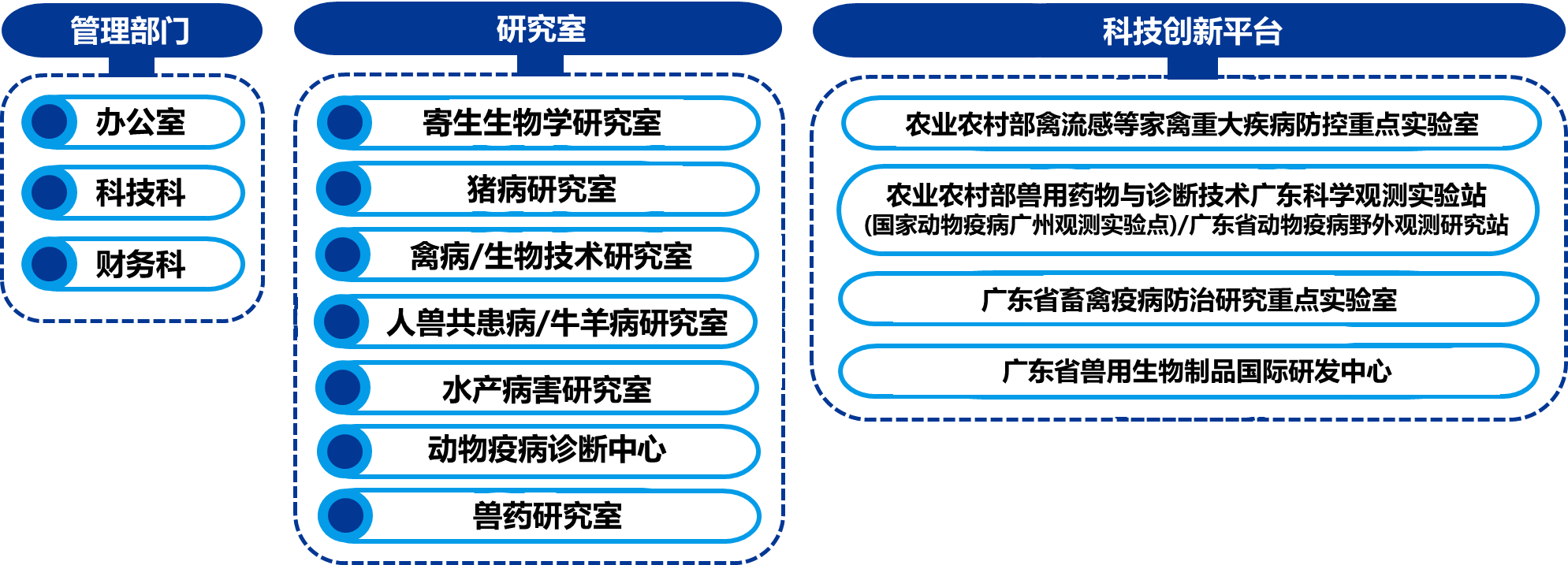 機構設置241227.png