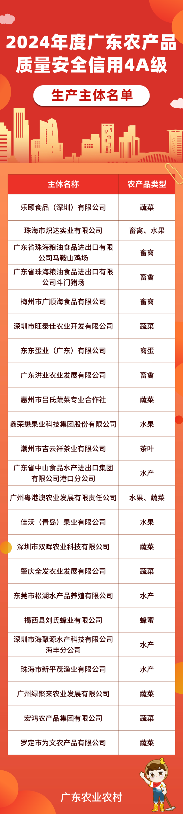 受訪者供圖