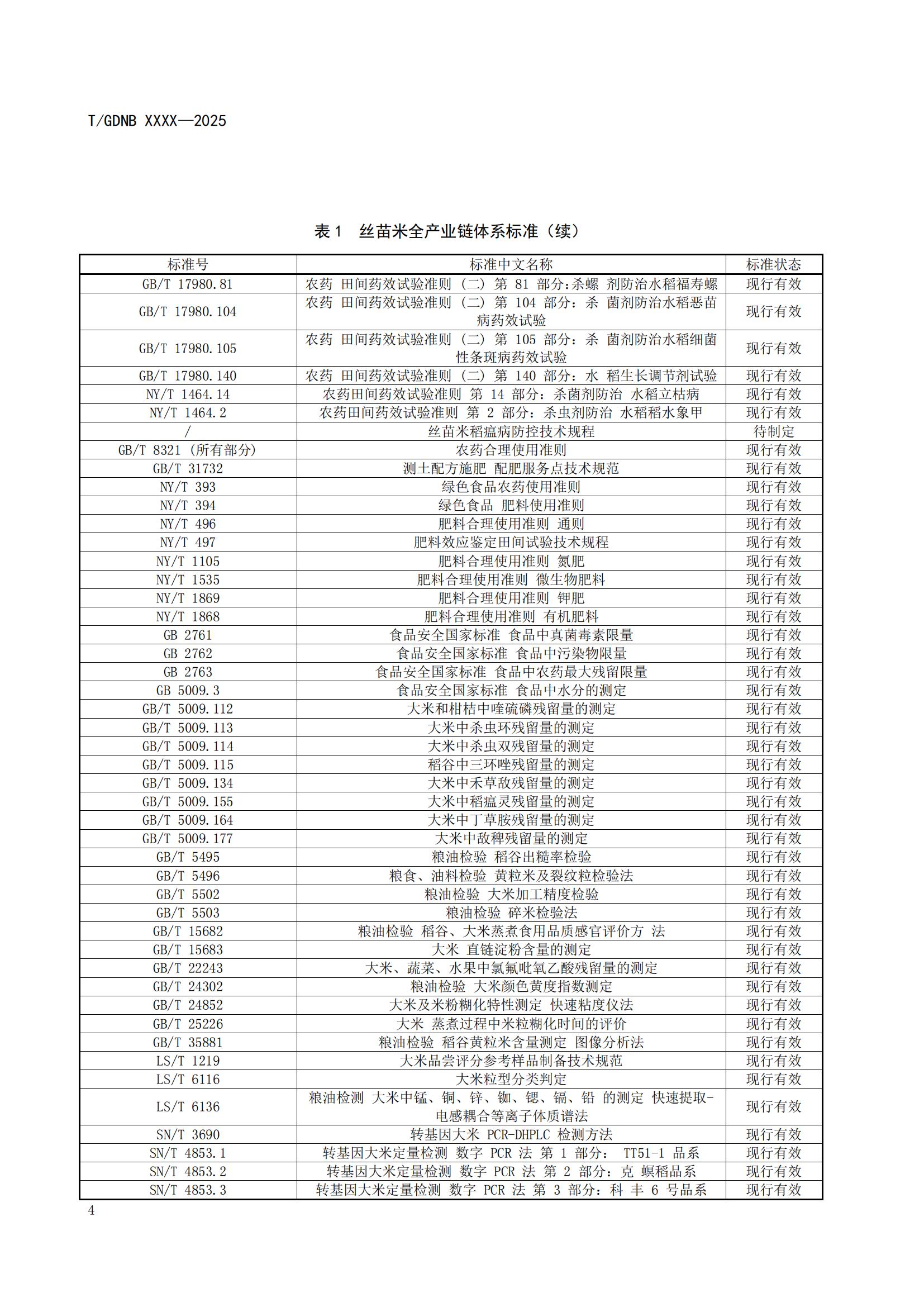 1 絲苗米全產(chǎn)業(yè)鏈標(biāo)準(zhǔn)體系 總則_05.jpg