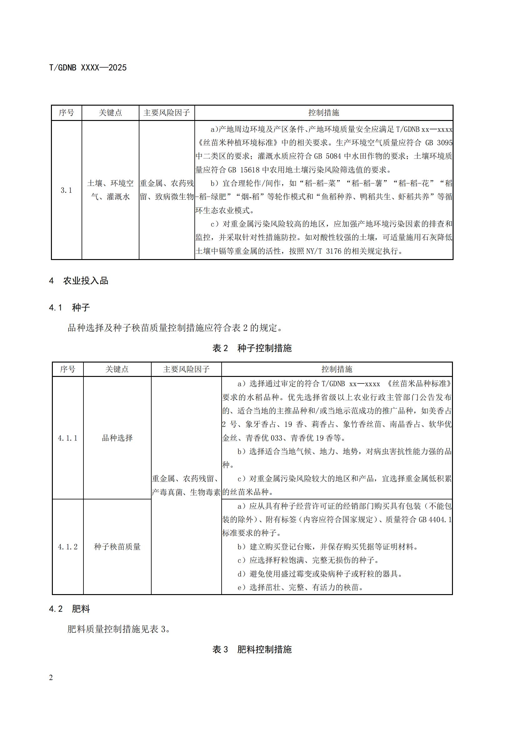 6 絲苗米全產(chǎn)業(yè)鏈標(biāo)準(zhǔn)體系 絲苗米生產(chǎn)質(zhì)量安全控制技術(shù)規(guī)范_03.jpg