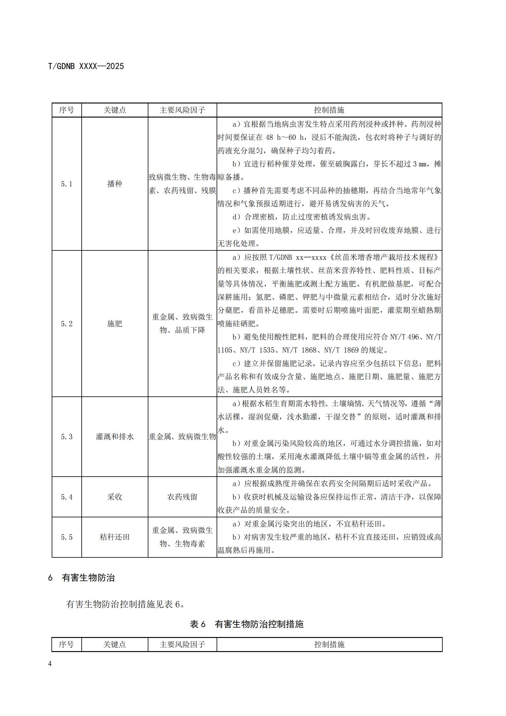 6 絲苗米全產(chǎn)業(yè)鏈標(biāo)準(zhǔn)體系 絲苗米生產(chǎn)質(zhì)量安全控制技術(shù)規(guī)范_05.jpg