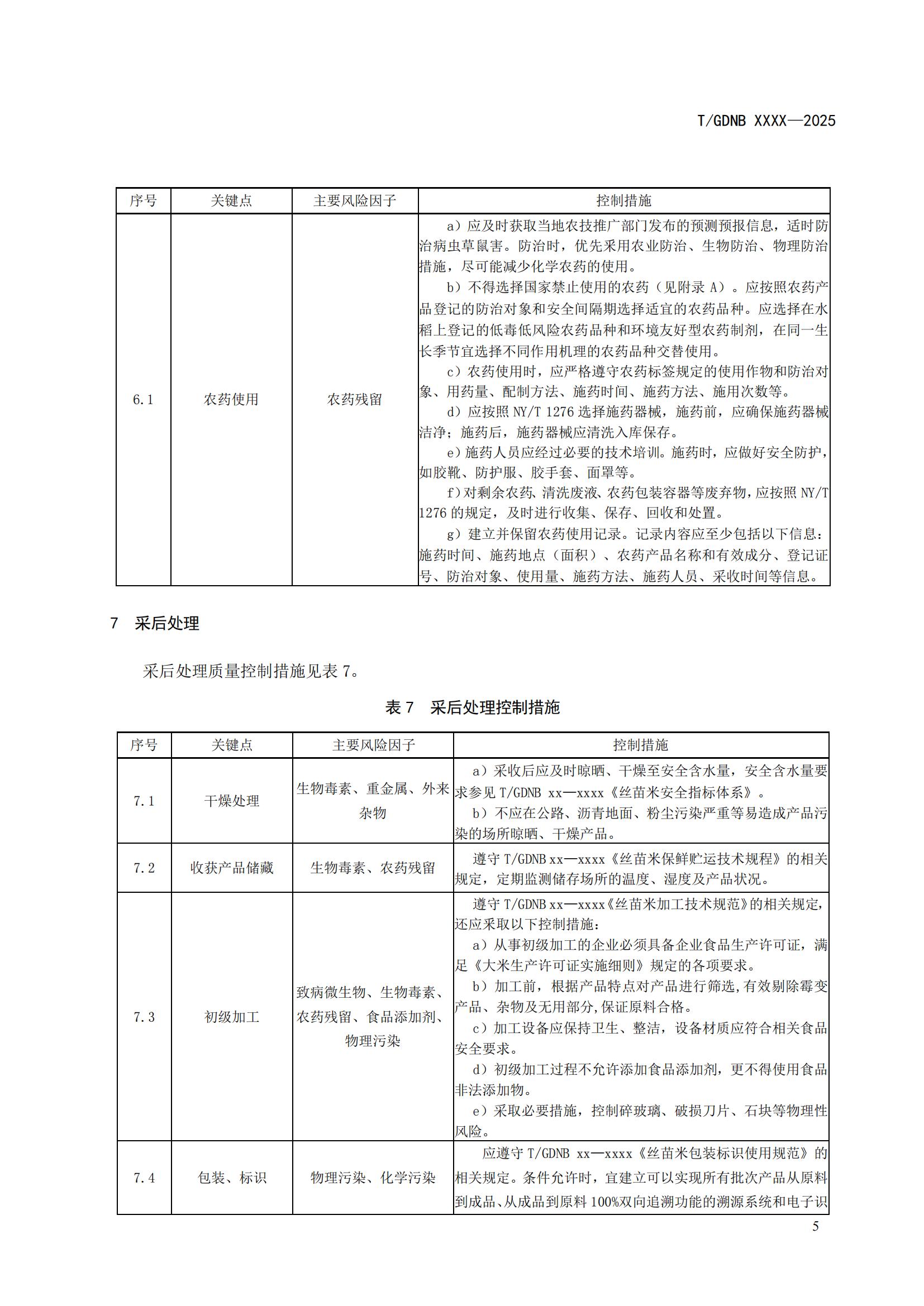 6 絲苗米全產(chǎn)業(yè)鏈標(biāo)準(zhǔn)體系 絲苗米生產(chǎn)質(zhì)量安全控制技術(shù)規(guī)范_06.jpg