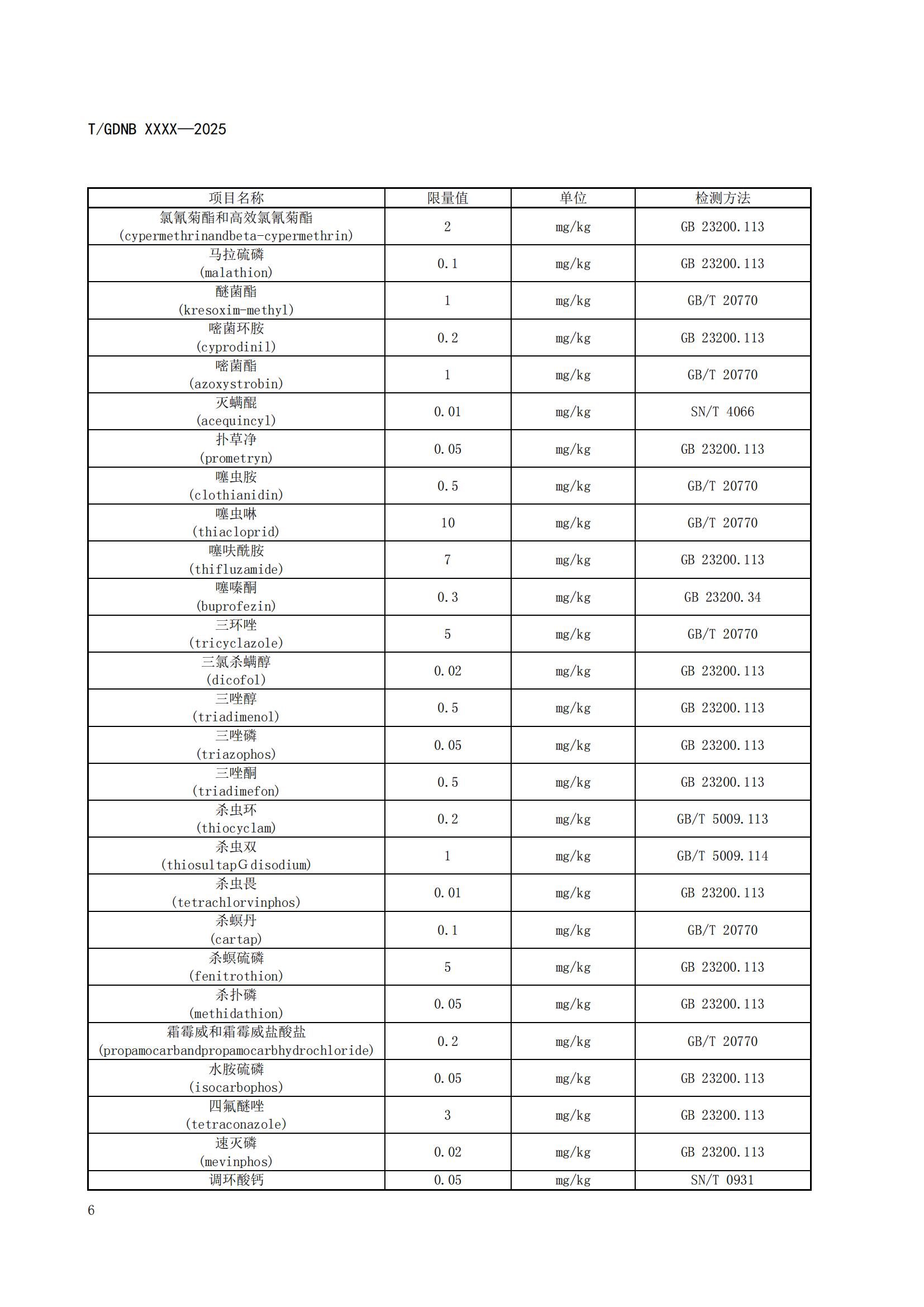 8 絲苗米全產(chǎn)業(yè)鏈標(biāo)準(zhǔn)體系 絲苗米質(zhì)量安全指標(biāo)體系_07.jpg